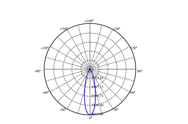 Nata Lighting Company Limited - High Efficiency Reflector